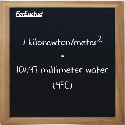 1 kilonewton/meter<sup>2</sup> is equivalent to 101.97 millimeter water (4<sup>o</sup>C) (1 kN/m<sup>2</sup> is equivalent to 101.97 mmH2O)